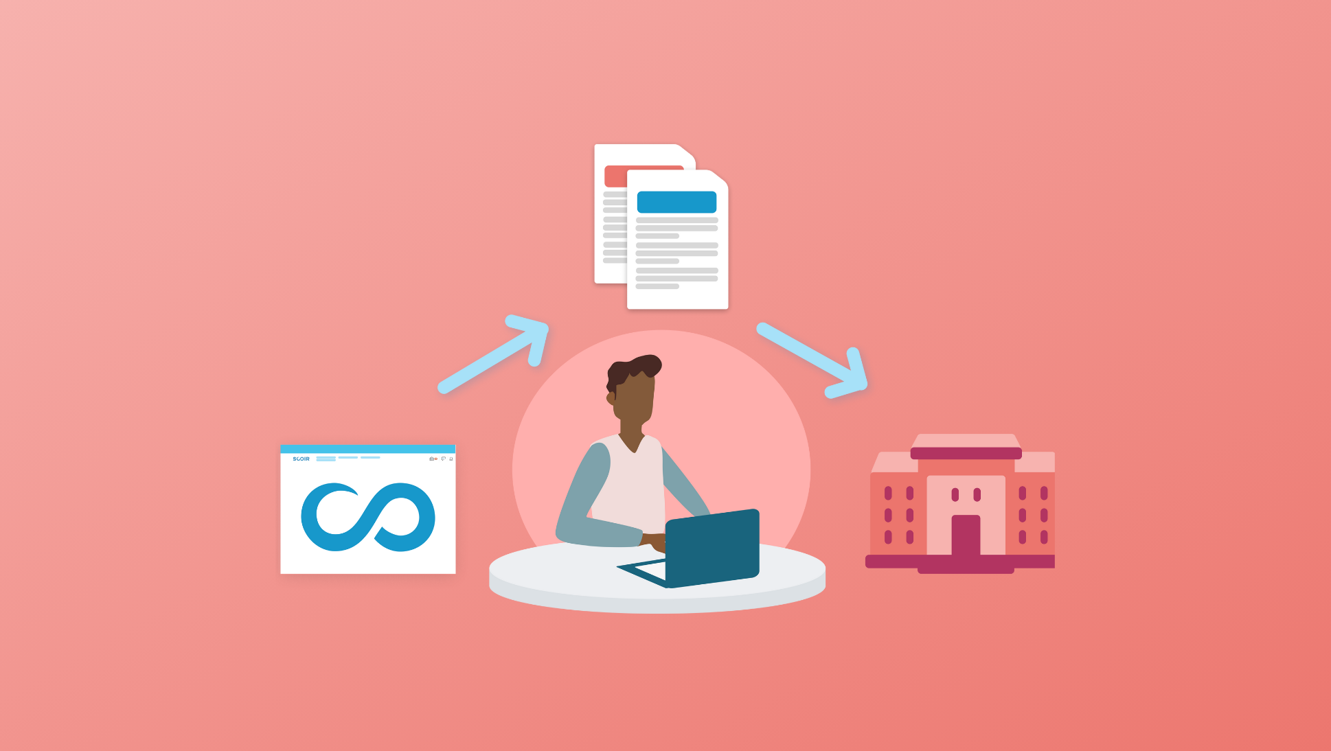 Why Scoir Isn't Your Typical College Student Recruitment Tool - illustration of person working at laptop with Scoir logo, with an arrow pointing to documents, then an arrow pointing to a college building