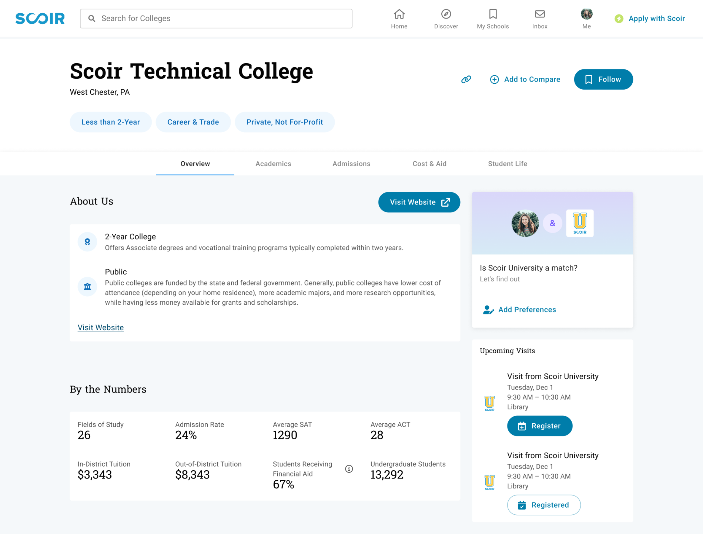 Tech & Trade Schools (2)