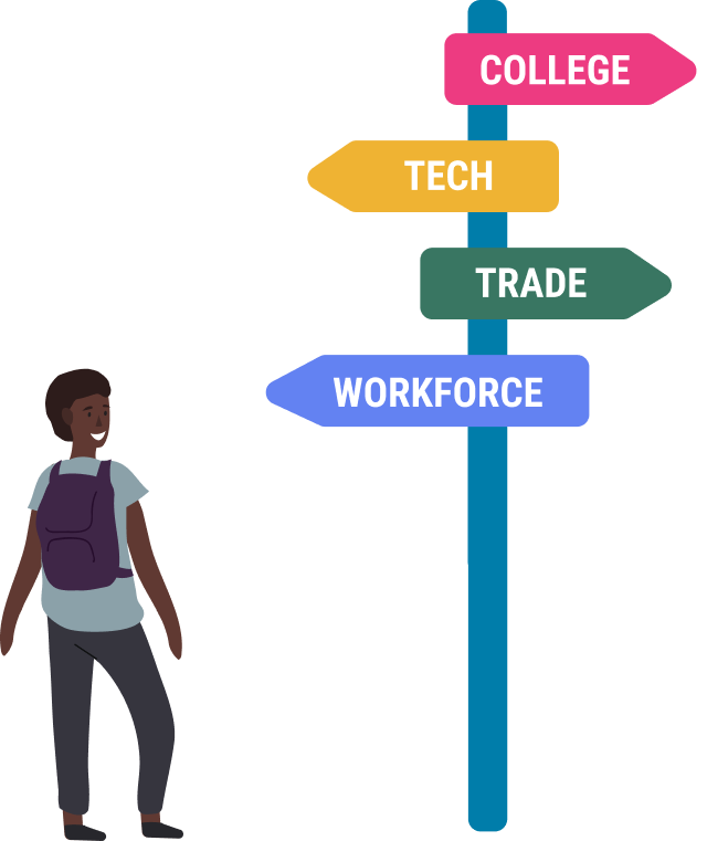 career readiness for high schools - student_path_sign_no_background